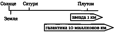 Эволюция Вселенной и происхождение жизни