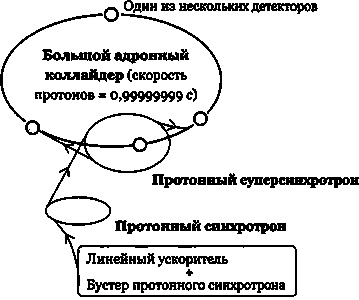 Эволюция Вселенной и происхождение жизни Эволюция Вселенной и происхождение жизни