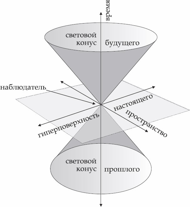 Теория относительности Эйнштейна за 1 час Теория относительности Эйнштейна за 1 час
