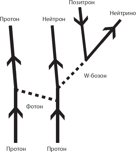 Космический ландшафт. Теория струн и иллюзия разумного замысла Вселенной Космический ландшафт. Теория струн и иллюзия разумного замысла Вселенной