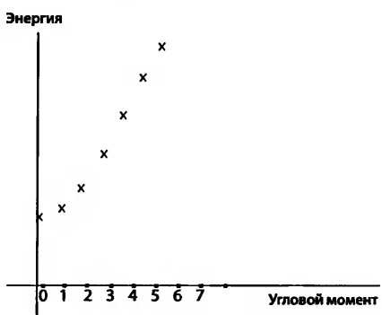Битва при черной дыре. Мое сражение со Стивеном Хокингом за мир, безопасный для квантовой механики Битва при черной дыре. Мое сражение со Стивеном Хокингом за мир, безопасный для квантовой механики