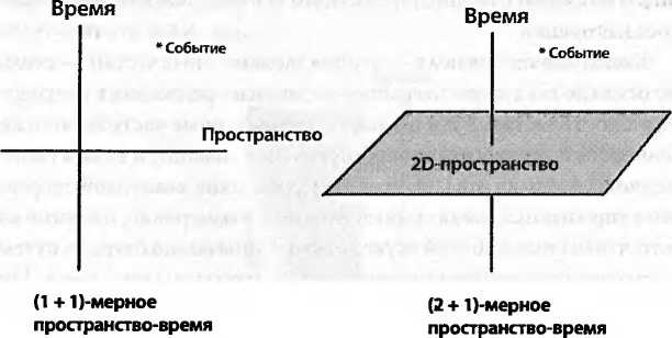 Битва при черной дыре. Мое сражение со Стивеном Хокингом за мир, безопасный для квантовой механики Битва при черной дыре. Мое сражение со Стивеном Хокингом за мир, безопасный для квантовой механики