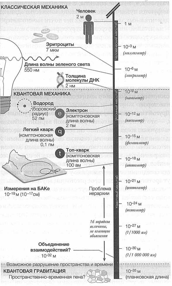 Достучаться до небес. Научный взгляд на устройство Вселенной Достучаться до небес. Научный взгляд на устройство Вселенной