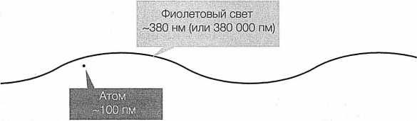 Достучаться до небес. Научный взгляд на устройство Вселенной Достучаться до небес. Научный взгляд на устройство Вселенной