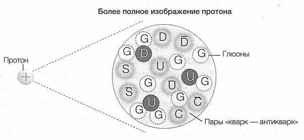 Достучаться до небес. Научный взгляд на устройство Вселенной Достучаться до небес. Научный взгляд на устройство Вселенной