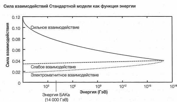 Достучаться до небес. Научный взгляд на устройство Вселенной
