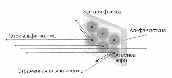 Достучаться до небес. Научный взгляд на устройство Вселенной