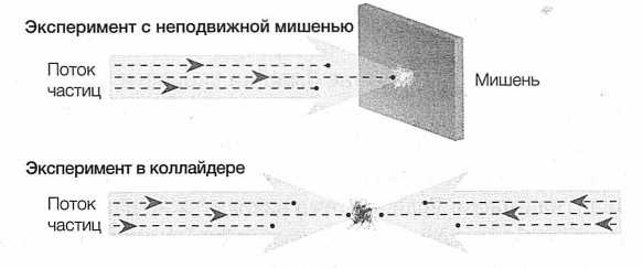 Достучаться до небес. Научный взгляд на устройство Вселенной Достучаться до небес. Научный взгляд на устройство Вселенной