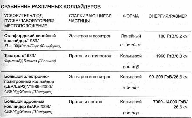 Достучаться до небес. Научный взгляд на устройство Вселенной Достучаться до небес. Научный взгляд на устройство Вселенной