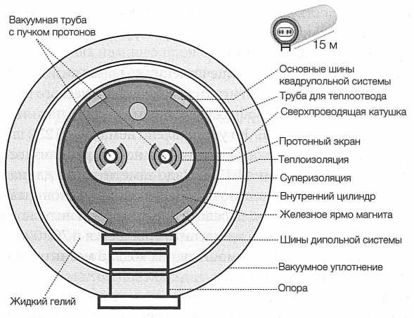 Достучаться до небес. Научный взгляд на устройство Вселенной Достучаться до небес. Научный взгляд на устройство Вселенной