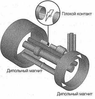 Достучаться до небес. Научный взгляд на устройство Вселенной Достучаться до небес. Научный взгляд на устройство Вселенной