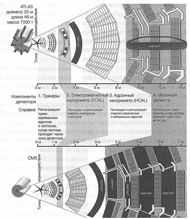 Достучаться до небес. Научный взгляд на устройство Вселенной Достучаться до небес. Научный взгляд на устройство Вселенной