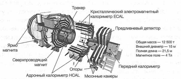 Достучаться до небес. Научный взгляд на устройство Вселенной Достучаться до небес. Научный взгляд на устройство Вселенной