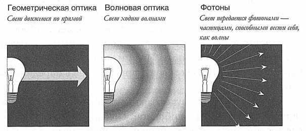 Достучаться до небес. Научный взгляд на устройство Вселенной Достучаться до небес. Научный взгляд на устройство Вселенной
