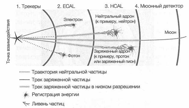 Достучаться до небес. Научный взгляд на устройство Вселенной