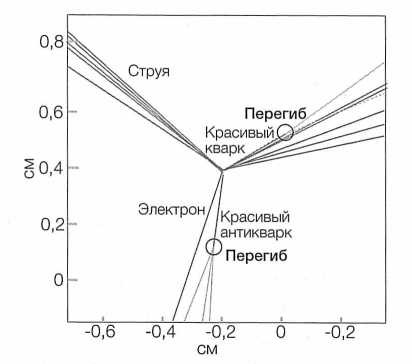 Достучаться до небес. Научный взгляд на устройство Вселенной