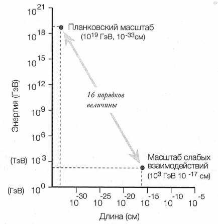 Достучаться до небес. Научный взгляд на устройство Вселенной
