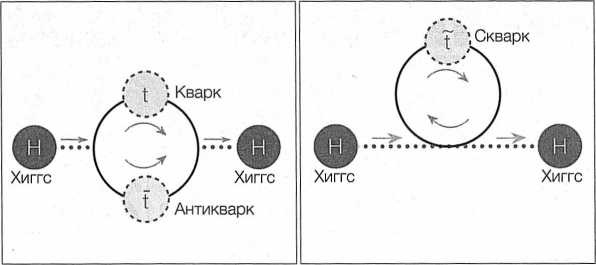 Достучаться до небес. Научный взгляд на устройство Вселенной Достучаться до небес. Научный взгляд на устройство Вселенной