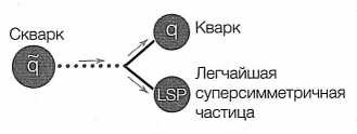 Достучаться до небес. Научный взгляд на устройство Вселенной Достучаться до небес. Научный взгляд на устройство Вселенной