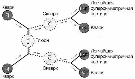 Достучаться до небес. Научный взгляд на устройство Вселенной Достучаться до небес. Научный взгляд на устройство Вселенной