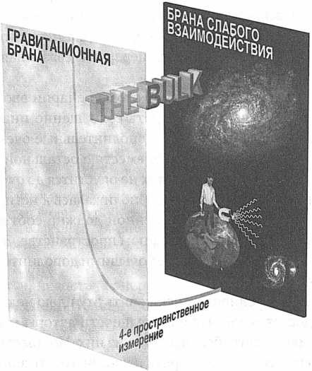 Достучаться до небес. Научный взгляд на устройство Вселенной