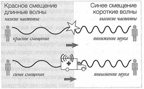 Достучаться до небес. Научный взгляд на устройство Вселенной Достучаться до небес. Научный взгляд на устройство Вселенной