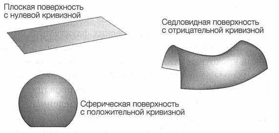 Достучаться до небес. Научный взгляд на устройство Вселенной Достучаться до небес. Научный взгляд на устройство Вселенной