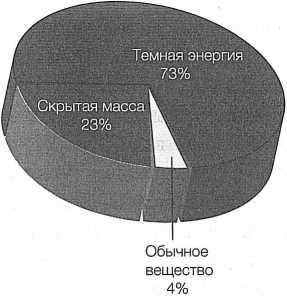 Достучаться до небес. Научный взгляд на устройство Вселенной Достучаться до небес. Научный взгляд на устройство Вселенной