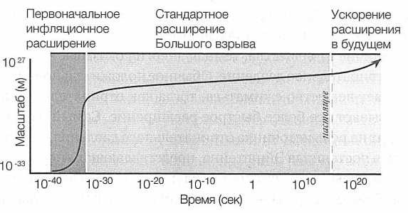 Достучаться до небес. Научный взгляд на устройство Вселенной Достучаться до небес. Научный взгляд на устройство Вселенной