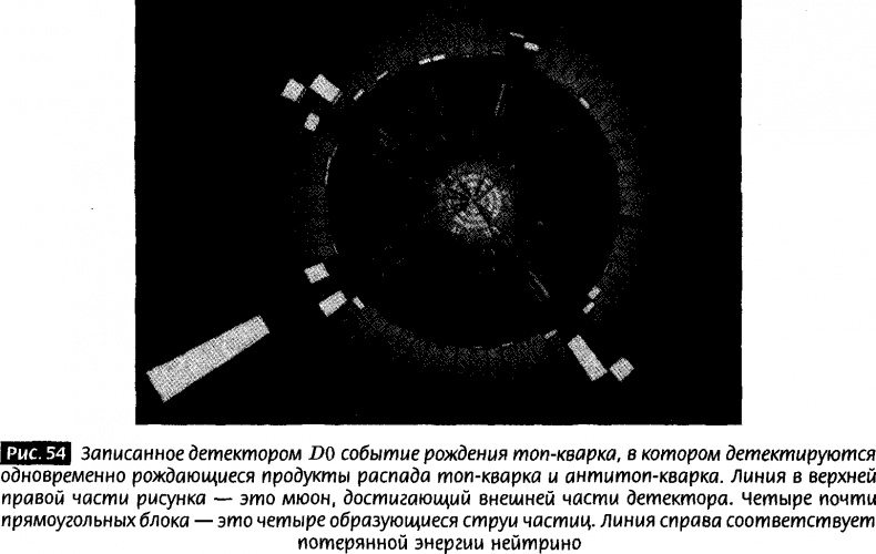 Закрученные пассажи. Проникая в тайны скрытых размерностей пространства Закрученные пассажи. Проникая в тайны скрытых размерностей пространства