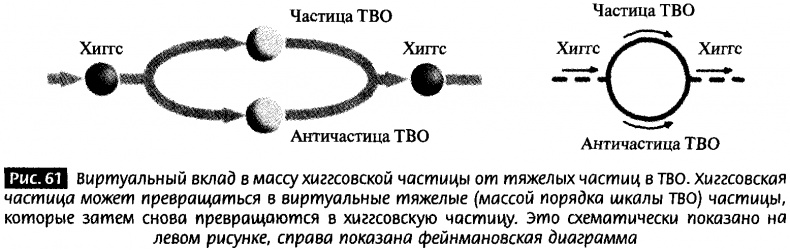 Закрученные пассажи. Проникая в тайны скрытых размерностей пространства