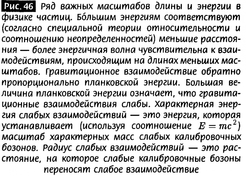 Закрученные пассажи. Проникая в тайны скрытых размерностей пространства Закрученные пассажи. Проникая в тайны скрытых размерностей пространства