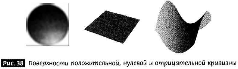 Закрученные пассажи. Проникая в тайны скрытых размерностей пространства Закрученные пассажи. Проникая в тайны скрытых размерностей пространства