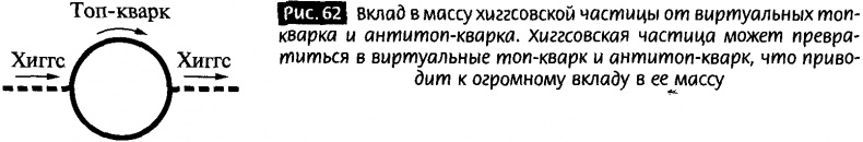Закрученные пассажи. Проникая в тайны скрытых размерностей пространства Закрученные пассажи. Проникая в тайны скрытых размерностей пространства
