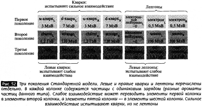 Закрученные пассажи. Проникая в тайны скрытых размерностей пространства Закрученные пассажи. Проникая в тайны скрытых размерностей пространства