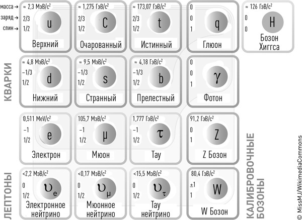 Суперобъекты. Звезды размером с город Суперобъекты. Звезды размером с город