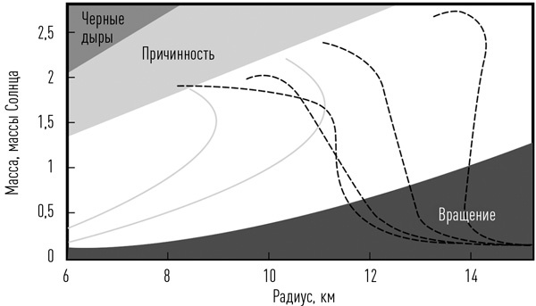Суперобъекты. Звезды размером с город Суперобъекты. Звезды размером с город
