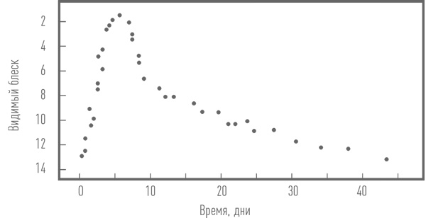 Суперобъекты. Звезды размером с город Суперобъекты. Звезды размером с город