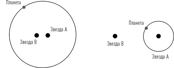 Суперобъекты. Звезды размером с город Суперобъекты. Звезды размером с город