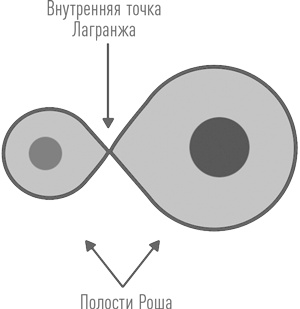 Суперобъекты. Звезды размером с город Суперобъекты. Звезды размером с город