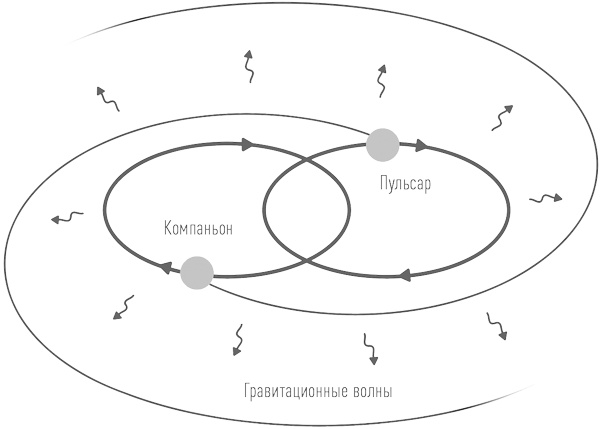 Суперобъекты. Звезды размером с город Суперобъекты. Звезды размером с город