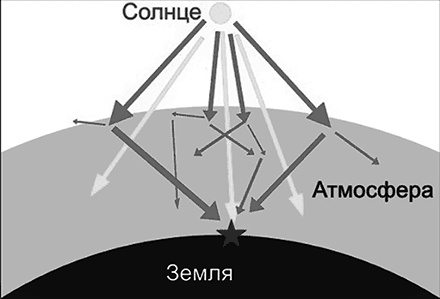 Чердак. Только физика, только хардкор