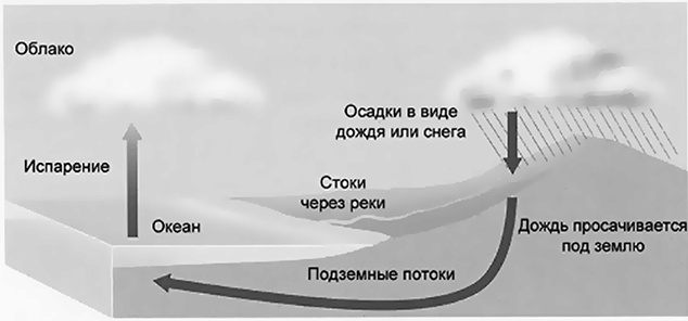Чердак. Только физика, только хардкор