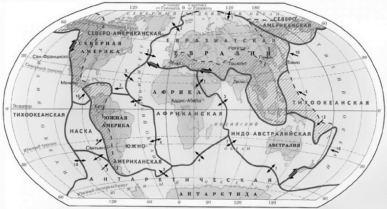 Чердак. Только физика, только хардкор