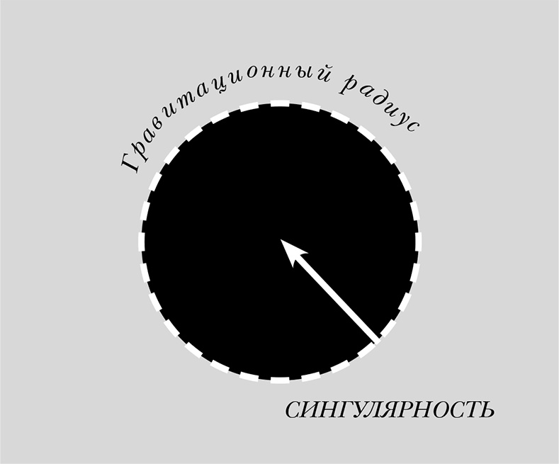Чердак. Только физика, только хардкор