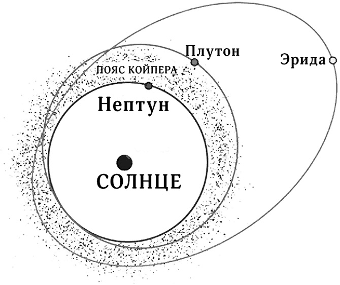 Чердак. Только физика, только хардкор
