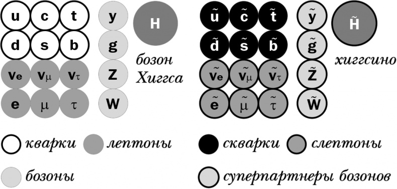Чердак. Только физика, только хардкор