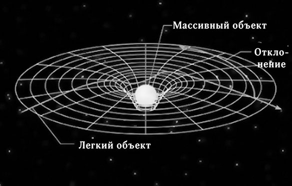Чердак. Только физика, только хардкор