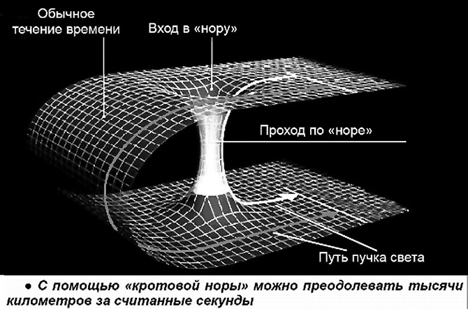 Чердак. Только физика, только хардкор