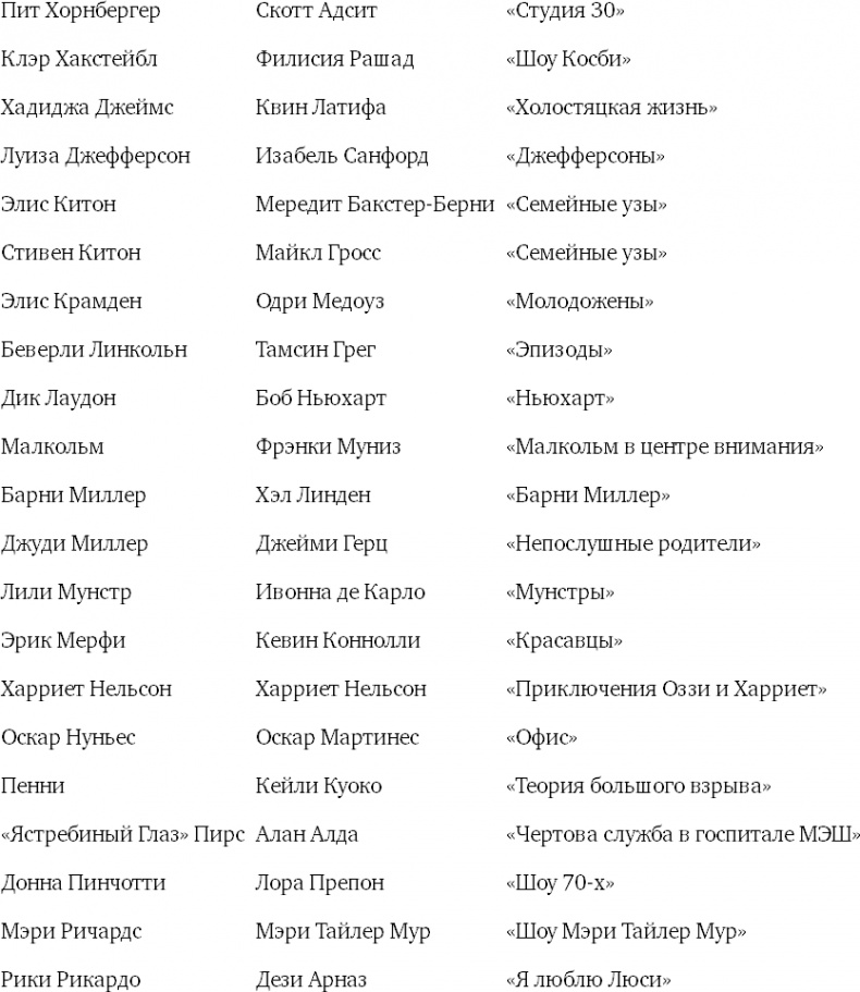 Восемь комедийных характеров. Руководство для сценаристов и актеров Восемь комедийных характеров. Руководство для сценаристов и актеров